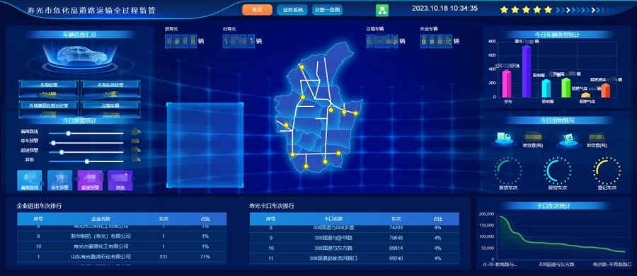 山東省壽光市?；返缆愤\(yùn)輸全過(guò)程監(jiān)管系統(tǒng)