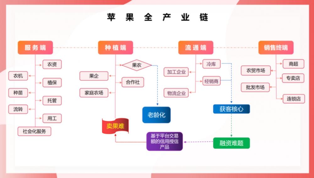 環(huán)球軟件承建的煙臺蘋果平臺精彩亮相“蘋果節(jié)”