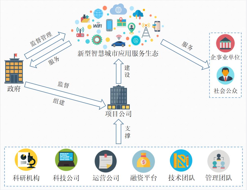 頂層設(shè)計與咨詢規(guī)劃