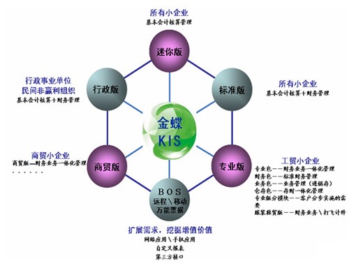 秀峰搭乘信息之風實現(xiàn)企業(yè)全速發(fā)展