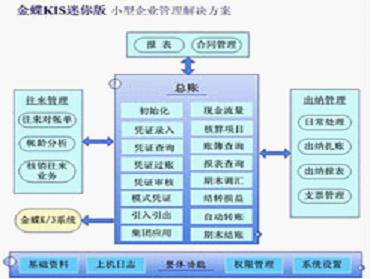 信息化提速澤農(nóng)溫室工程財務管理工作