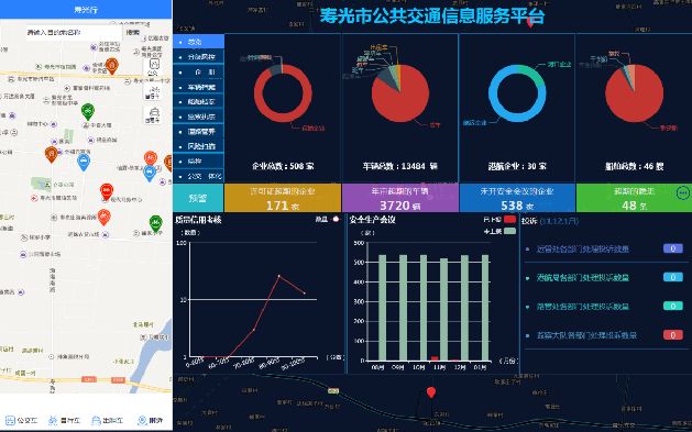 大力發(fā)展互聯(lián)網(wǎng)＋，壽光智慧交通平臺上線